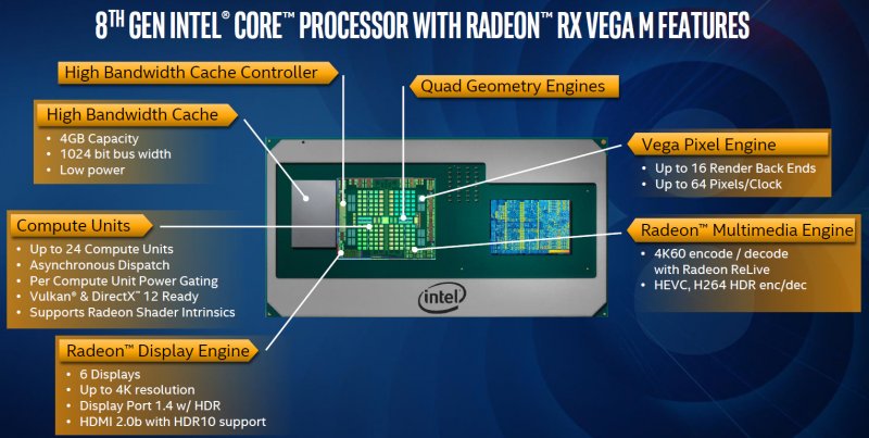 Intel ha presentato i nuovi processori Intel Core di ottava generazione con Radeon RX Vega M e dei NUC dalle dimensioni ridottissime