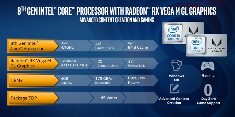 Intel ha presentato i nuovi processori Intel Core di ottava generazione con Radeon RX Vega M e dei NUC dalle dimensioni ridottissime