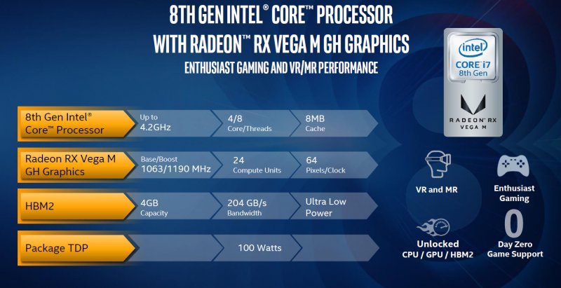 Intel ha presentato i nuovi processori Intel Core di ottava generazione con Radeon RX Vega M e dei NUC dalle dimensioni ridottissime