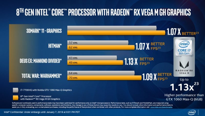 CES 2018 - Tutte le novità sull'hardware da gioco CES 2018 - Tutte le novità sull'hardware da gioco