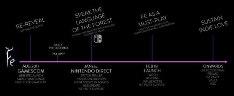 Ancora niente Direct: Nintendo trolla e internet s'infiamma