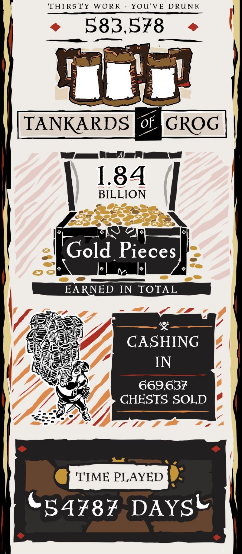 356.192 utenti e altri numeri per l'alpha di Sea of Thieves