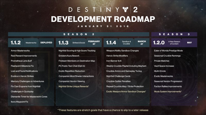 Destiny 2 - Espansione I: La Maledizione di Osiride