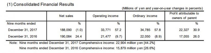 Square Enix rimarca gli ottimi risultati di vendita di NieR: Automata nel 2017