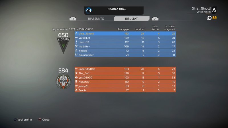 Abbiamo giocato una settimana sotto stimolanti