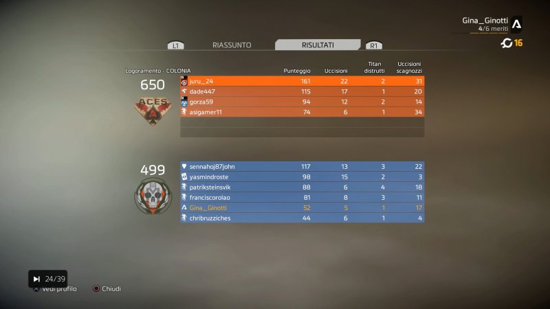 Abbiamo giocato una settimana sotto stimolanti