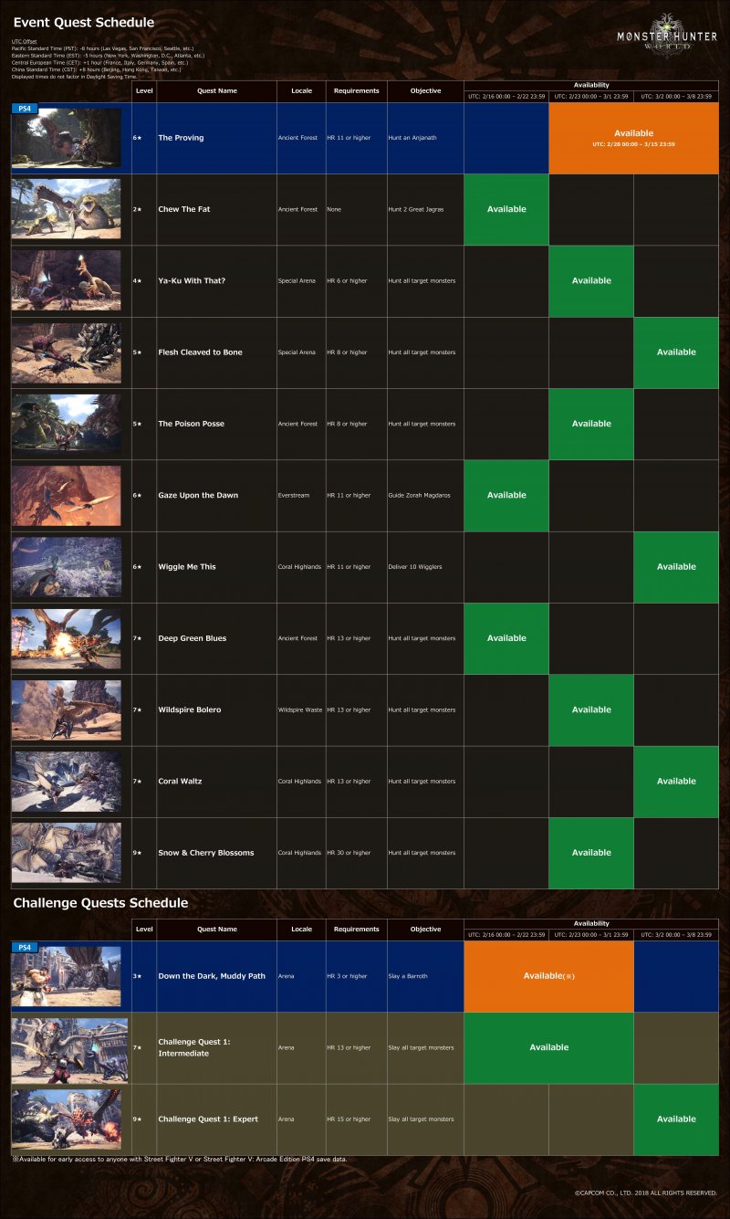 Vediamo il programma degli eventi stabilito da Capcom per i prossimi giorni in Monster Hunter: World