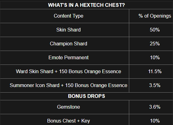 League of Legends: Supremacy