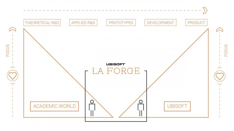 Il futuro dell'intelligenza artificiale secondo Ubisoft Il futuro dell'intelligenza artificiale secondo Ubisoft