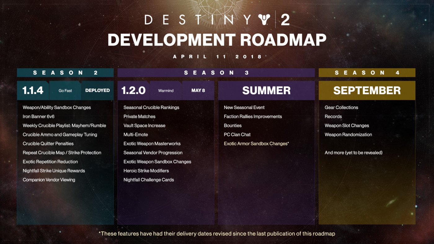 Destiny 2: Bungie conferma che la nuova espansione si chiama Warmind e