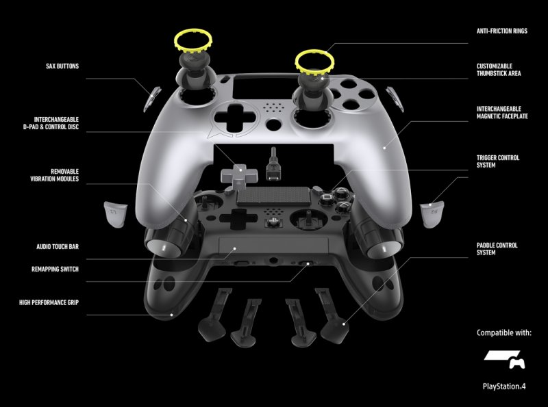 Immagine di Controller