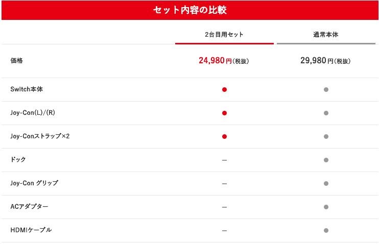 Nintendo Switch: annunciato un bundle senza dock per il mercato giapponese