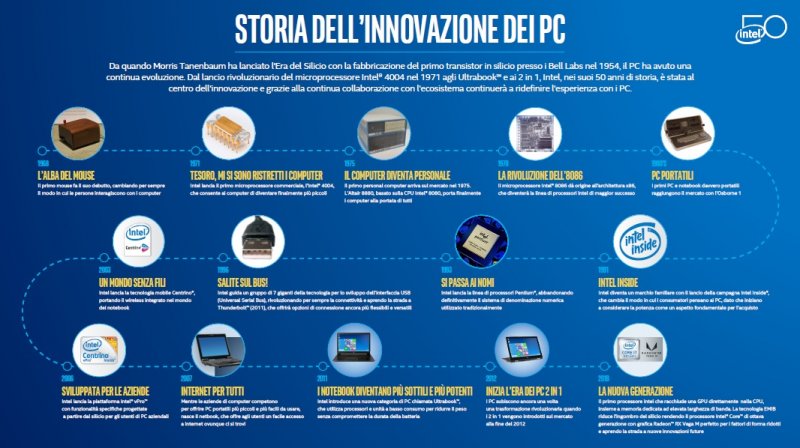 Intel si prepara a celebrare il 50° anniversario della sua fondazione