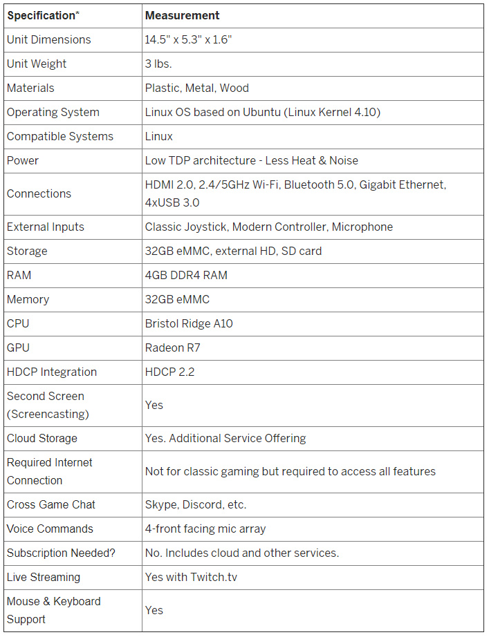 Atari VCS: le prenotazioni su IndieGoGo hanno superato i due milioni di dollari, leggiamone le caratteristiche tecniche