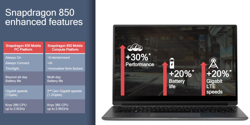 Snapdragon850