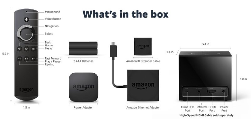 Amazon Box