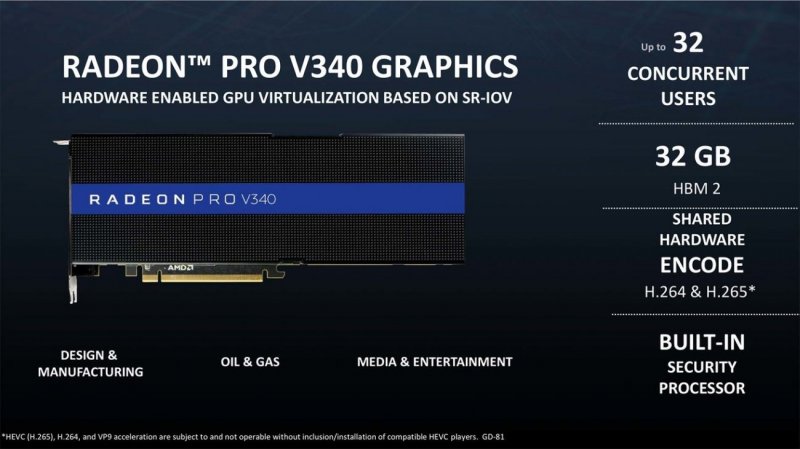 62247 04 Amd Radeon Pro V340 Dual Vega 10 7Nm 32Gb Hbm2 Full 62247 04 Amd Radeon Pro V340 Dual Vega 10 7Nm 32Gb Hbm2 Full