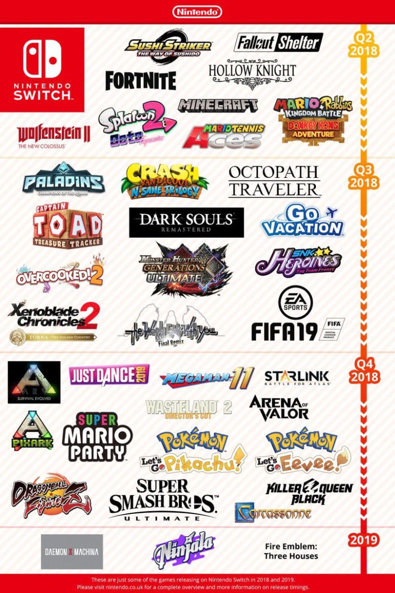 Tutti i giochi per Nintendo Switch in arrivo nei prossimi mesi, in una