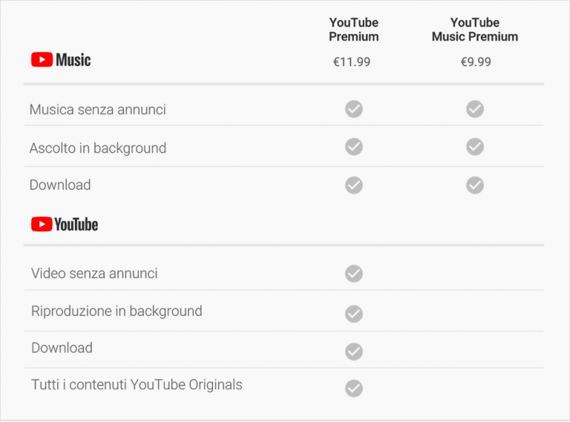 Youtubemusic Offerta
