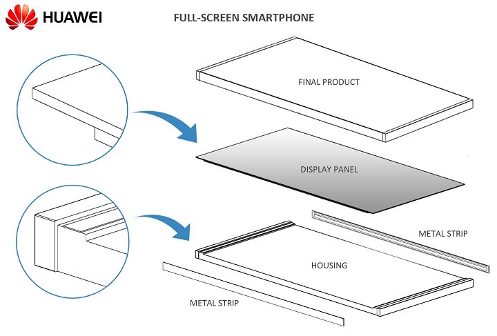 Huawei Full Screen Huawei Full Screen
