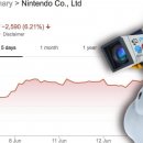 Crollano le azioni Nintendo - La Bustina di Lakitu