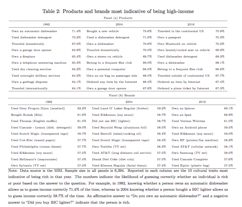 Iphone Benestante Tabelle