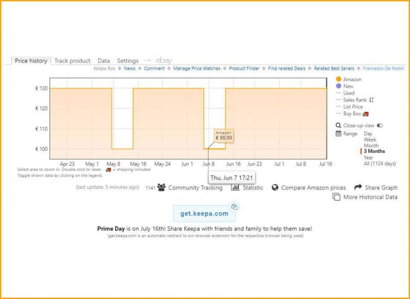 Amazon Prime Day Keepa Amazon Prime Day Keepa