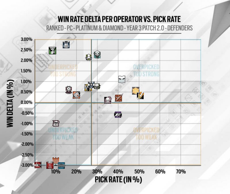 Rainbow Six Siege Grafico 2 Rainbow Six Siege Grafico 2