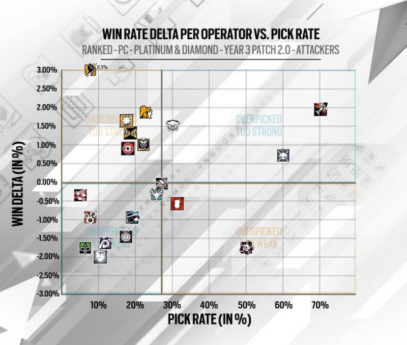 Rainbow Six Siege Grafico Rainbow Six Siege Grafico