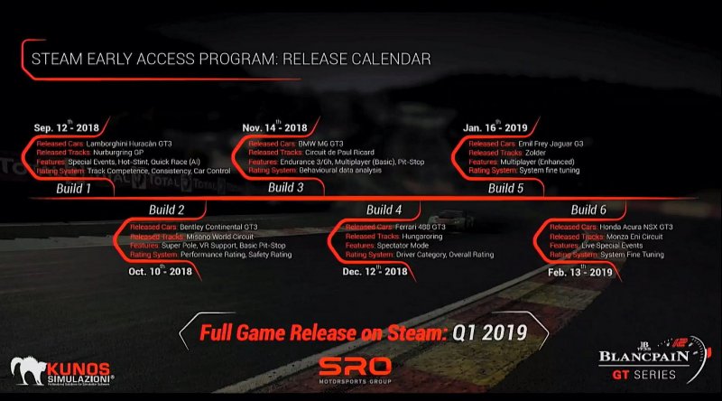 Assetto Corsa Competizione Release Calendar