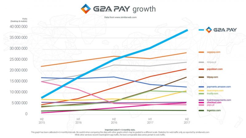 G2A8 G2A8