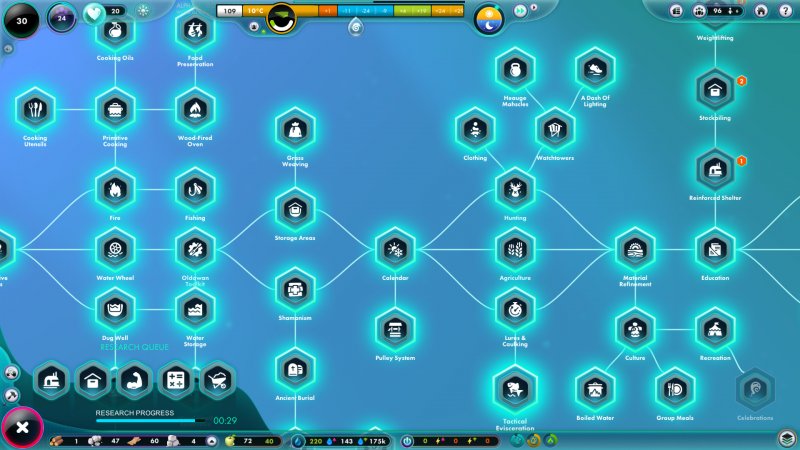 L'albero delle tecnologie. Senza una vera e propria sfida, l'ordine di ricerca è davvero indifferente sul risultato finale.