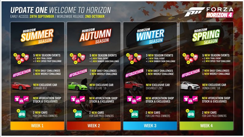 Forza Horizon 4 Programma Post Lancio 2