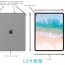 iPad Pro 2018: trapelano immagini del nuovo modello, senza touch ID e con USB Type-C