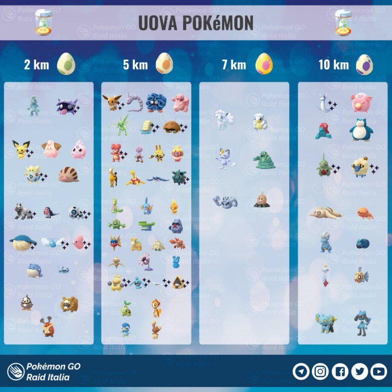 Pokemon Go Uova Quarta Generazione 1