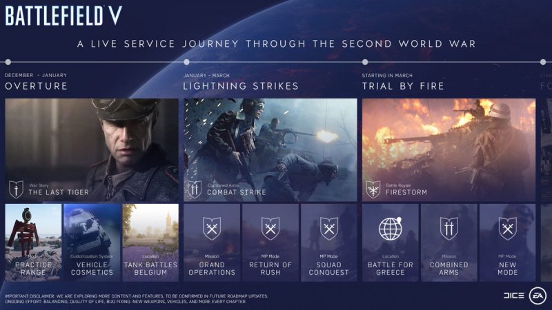 Battlefield 5   Tides Of War