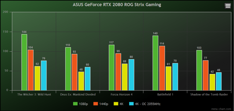 Asus Geforce Rtx 2080 Rog Strix Gaming