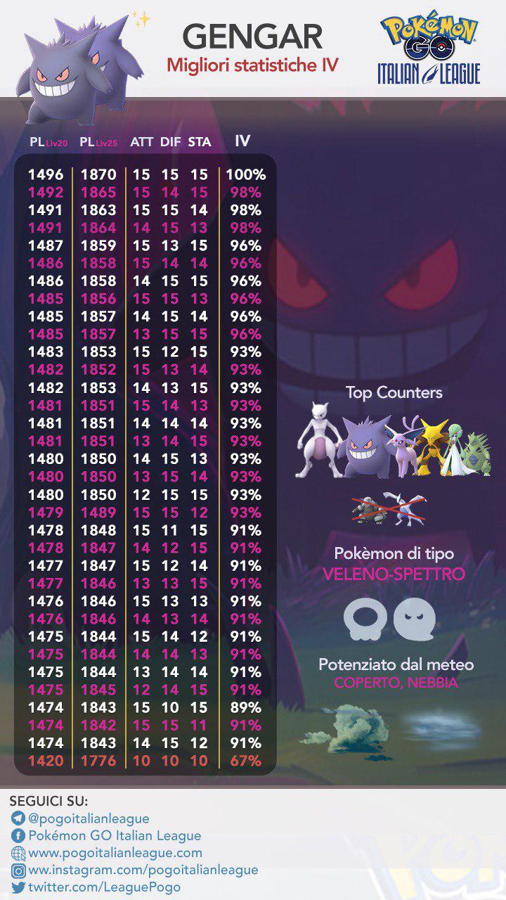 Pokemon Go Gengar Day Dettagli 1 Pokemon Go Gengar Day Dettagli 1