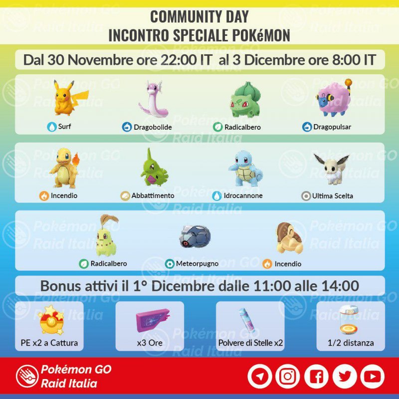 Pokemon Go Community Day Dicembre 2018 Pokemon Go Community Day Dicembre 2018