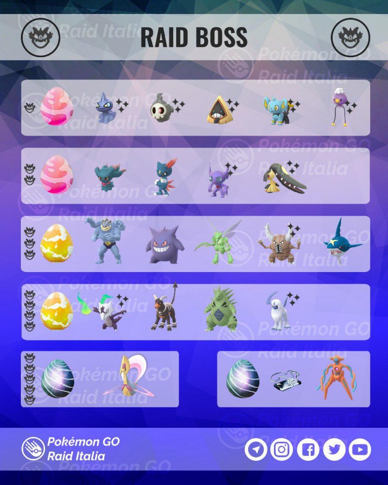 Pokemon Go Nuovi Raid Fine Novembre Aggiornato 1