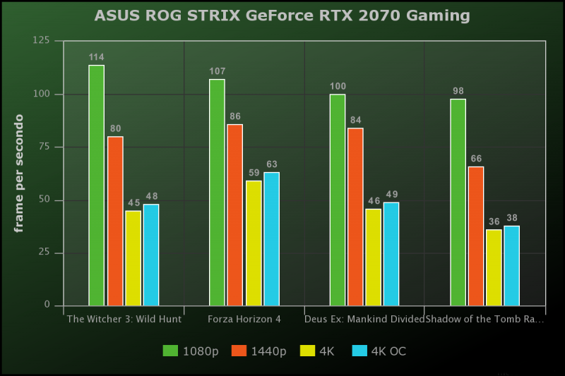 Asus Rog Strix 2070 Gaming Benchmark Asus Rog Strix 2070 Gaming Benchmark