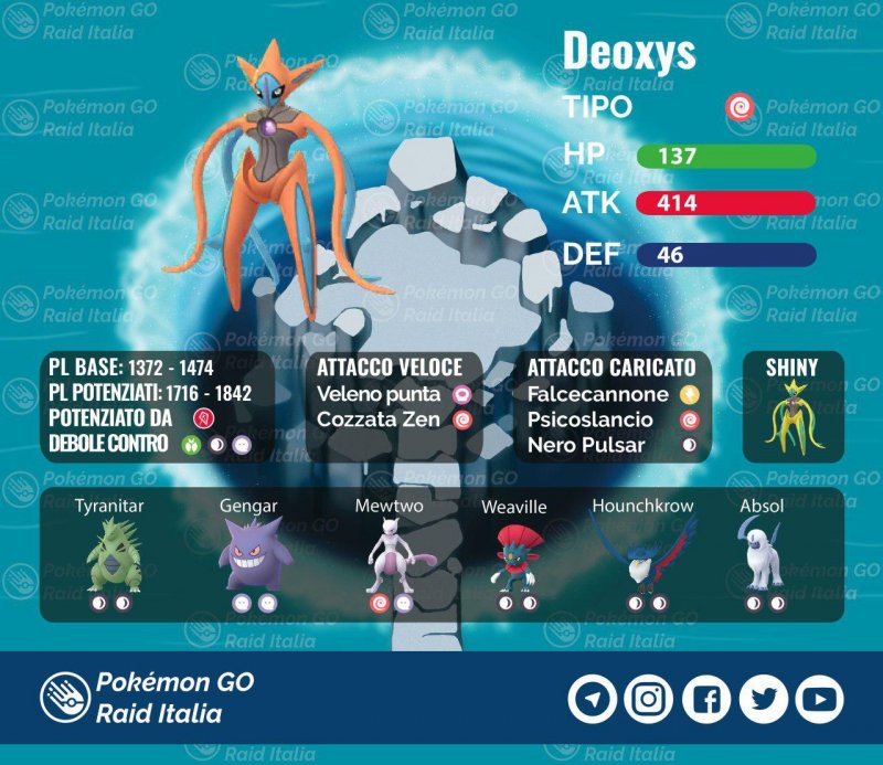 Pokemon Go Deoxys Forma Attacco Raid Squadra 1