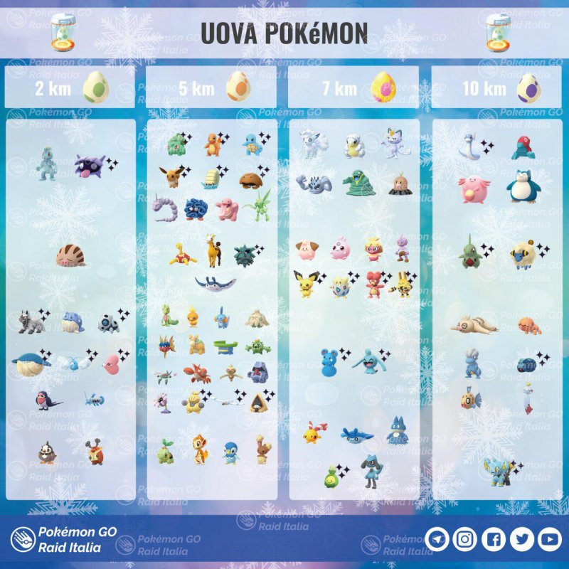Pokemon Go Evento Natale 2018 Ricompense Uova 1