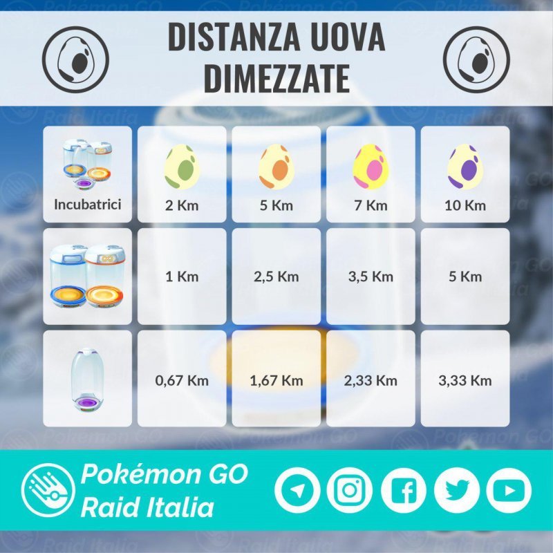 Bonus Schiusa Uova Cosa Cambia 1 Bonus Schiusa Uova Cosa Cambia 1