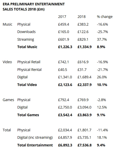 Mercato Videogiochi Regno Unito