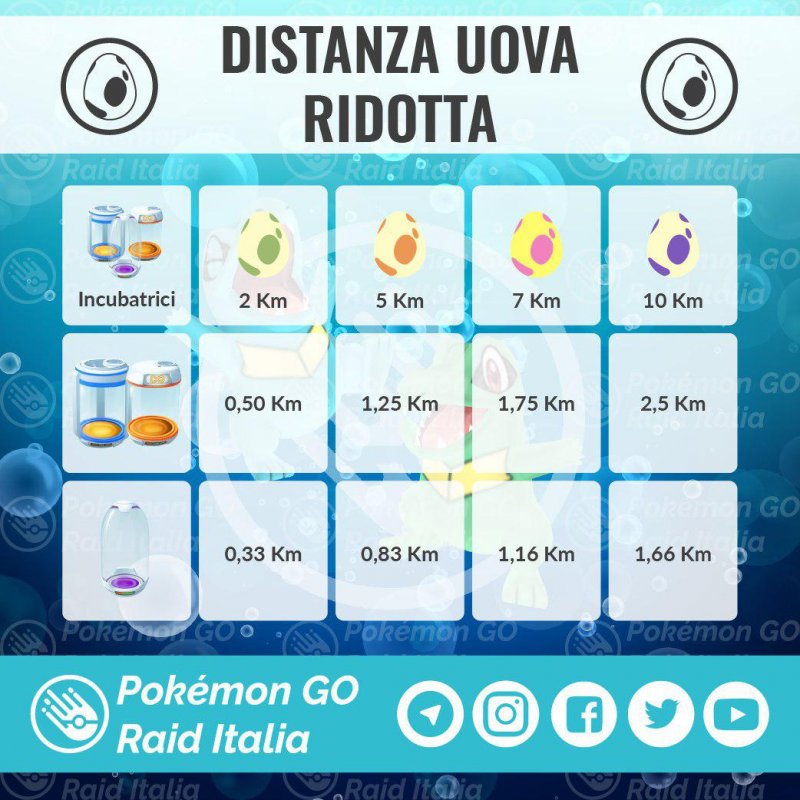 Pokemon Go Community Day Totodile Bonus Uova 1