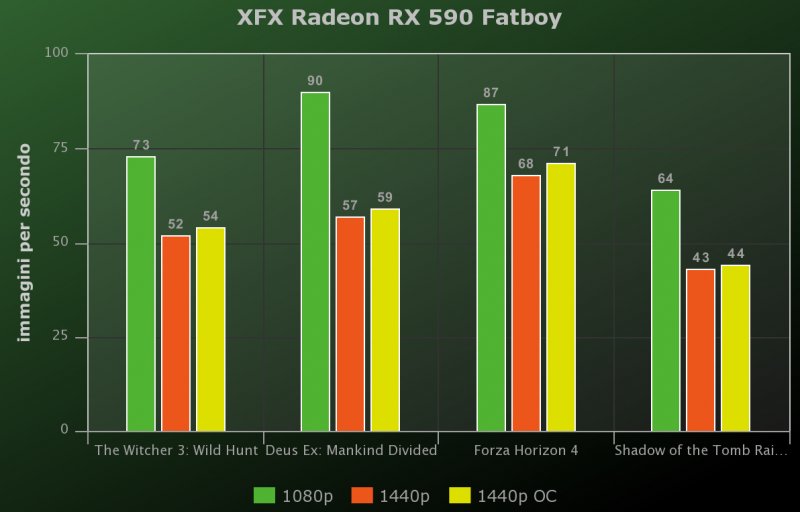 Xfx Radeon Rx 590 Fatboy Benchmark