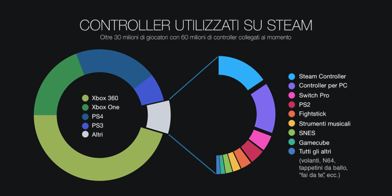 Controller Steam 2018