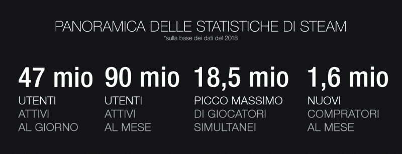 Steam Numeri 2018 Steam Numeri 2018