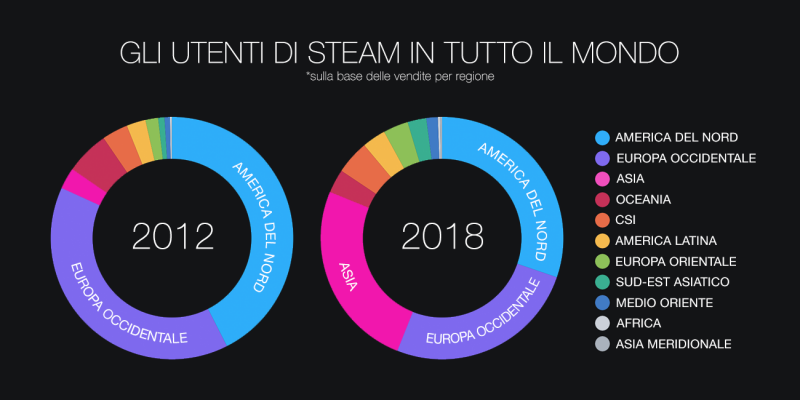 Steam Grafico Giocatori